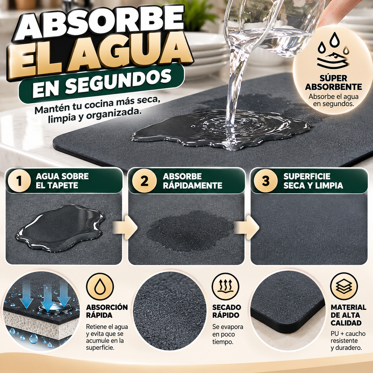 Kit de Tapetes Absorbentes para Cocina 4 Piezas – Antideslizantes y Multifuncionales